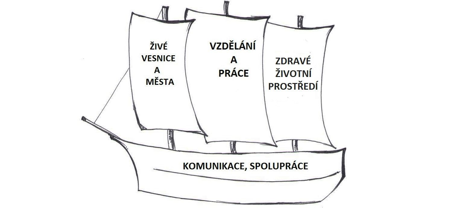 lodicka-partneri